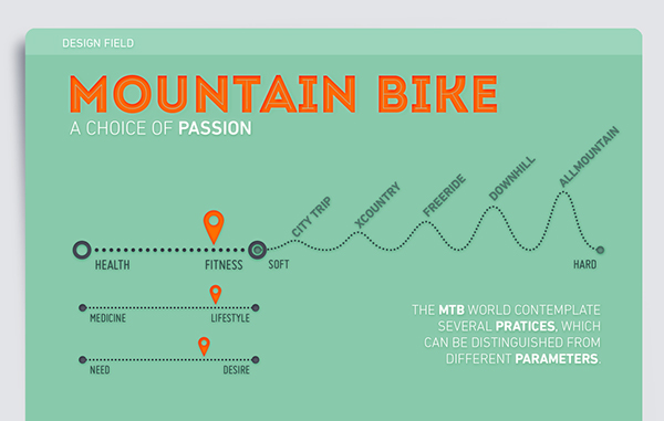biking MTB mountain bike race UI polimi politecnico Pirini koala interaction app