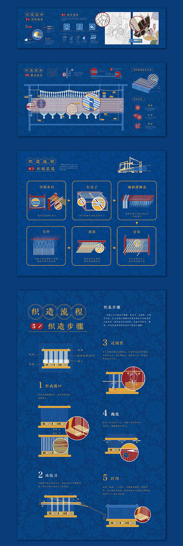南京云锦信息可视化设计-Infographic Design of Nanjing Brocade