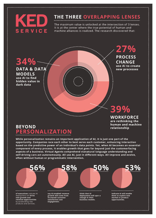 graph pie charts FINANCIAL CONSULTING infographic