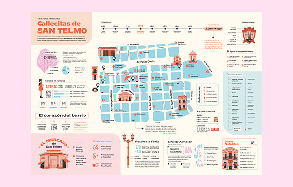 Mapa Barrial | San Telmo
