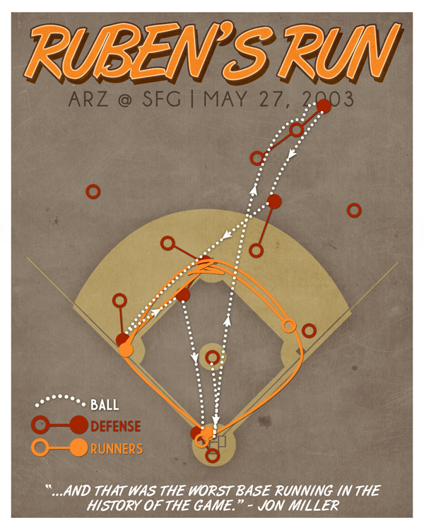 baseball infographics mlb Major League posters prints