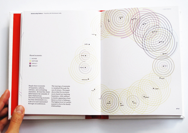 social network information graphic self-initiated project Charts data visualization networks