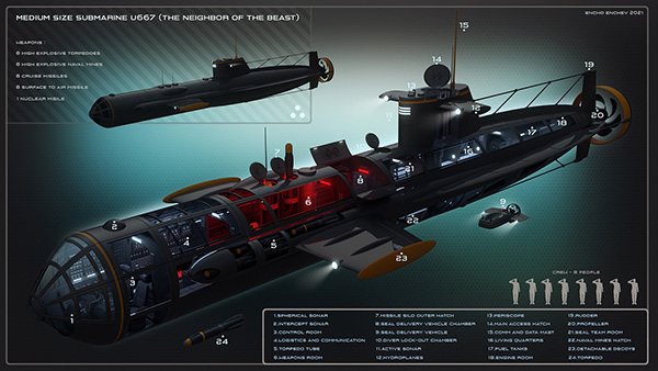 Submarine concept