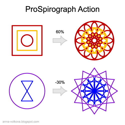 Spirograph action Script plugin adobe Illustrator ornament circular circle round symbol Mandala Arabesque emblem logo