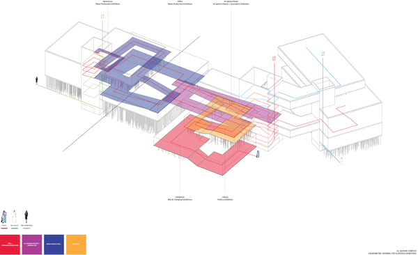 Al Jazeera Television parametric design Architectural Association School of Architecture Adel Zakout Artec Media