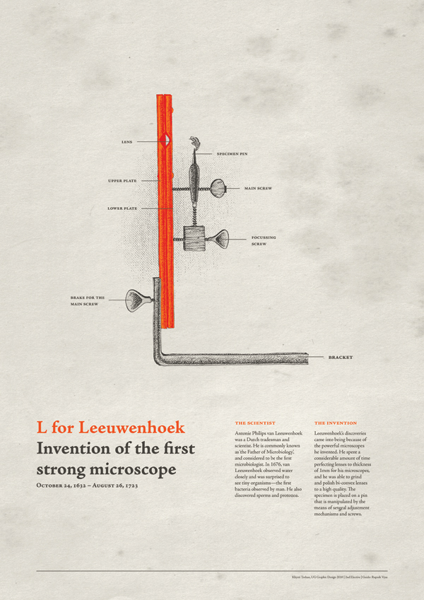 Adobe Portfolio poster print science lettering letter integration Form Integration diagram invention discovery archimedes eli whitney leeuwenhoek stippling Distressed