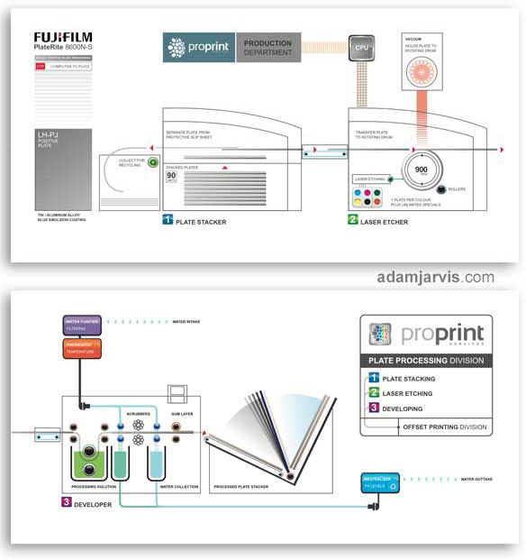 infographics diagram flowchart process chart techical diagram vector