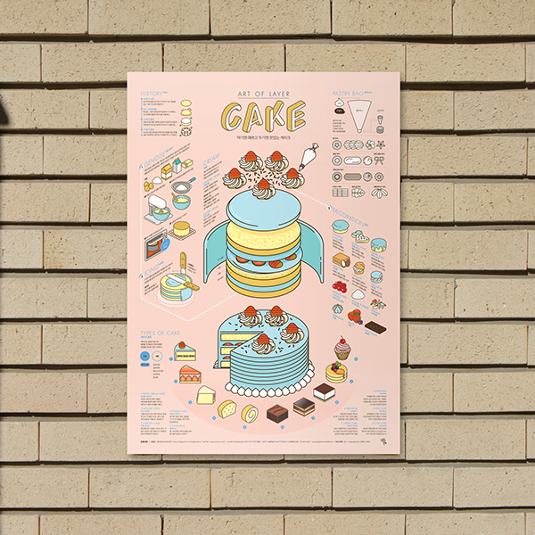 1708 Cake Infographic Poster