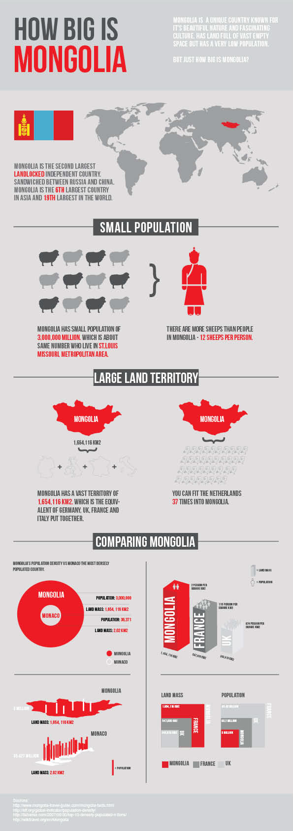 infographic mongolia