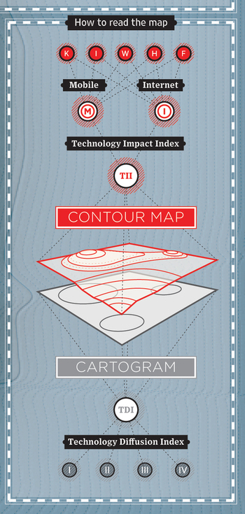 infographic information Technology Wired diffusion index density impact