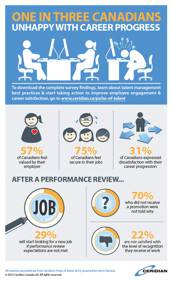 infographic ceridian