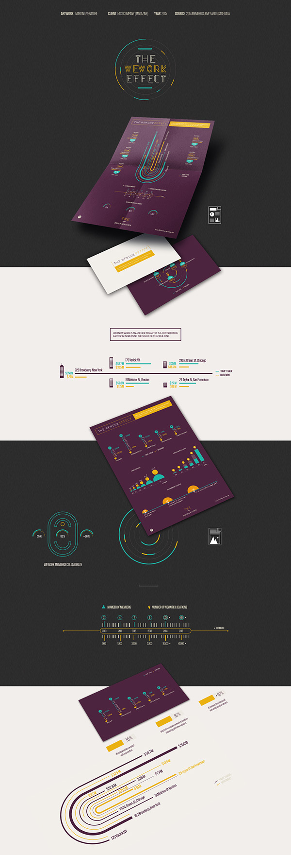 The WeWork Effect / Infography Report