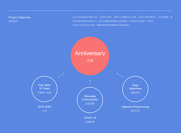 杭州万象城十周年品牌形象 THE MIXC 10 YEAR ANNIVERSARY