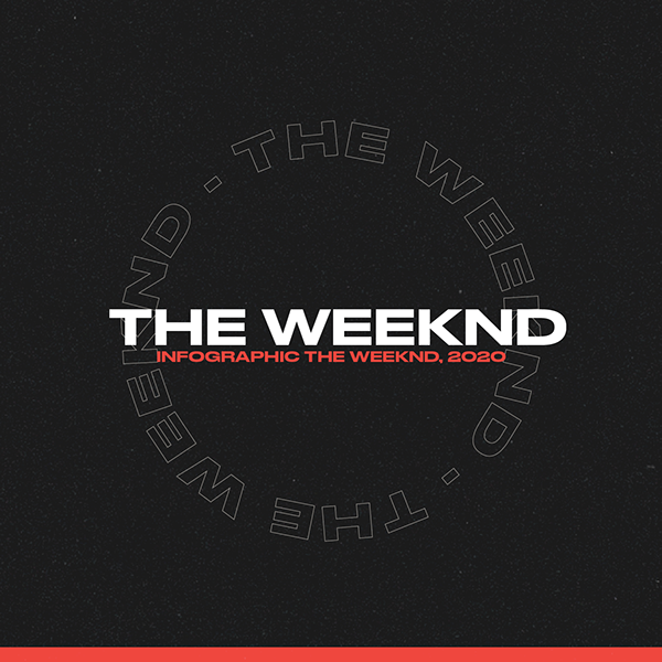 Infographic The Weeknd