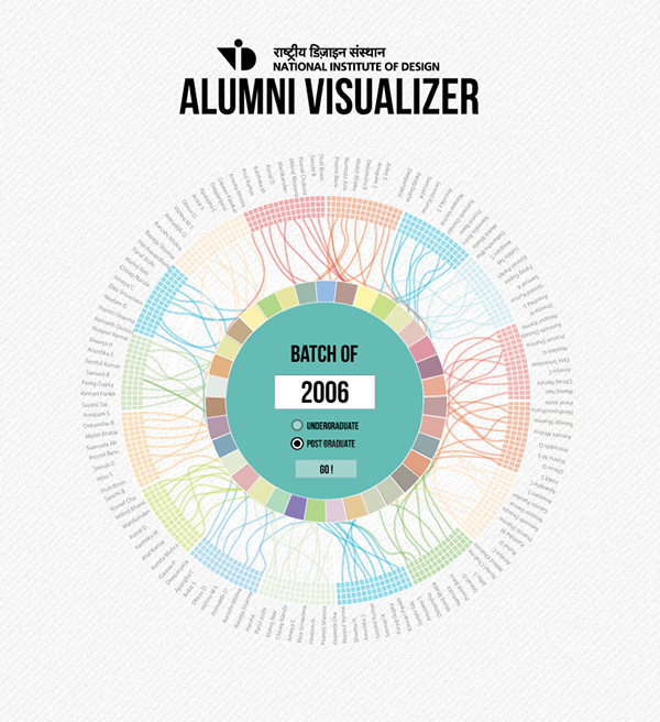 data art information visualization data visualization alumni NID
