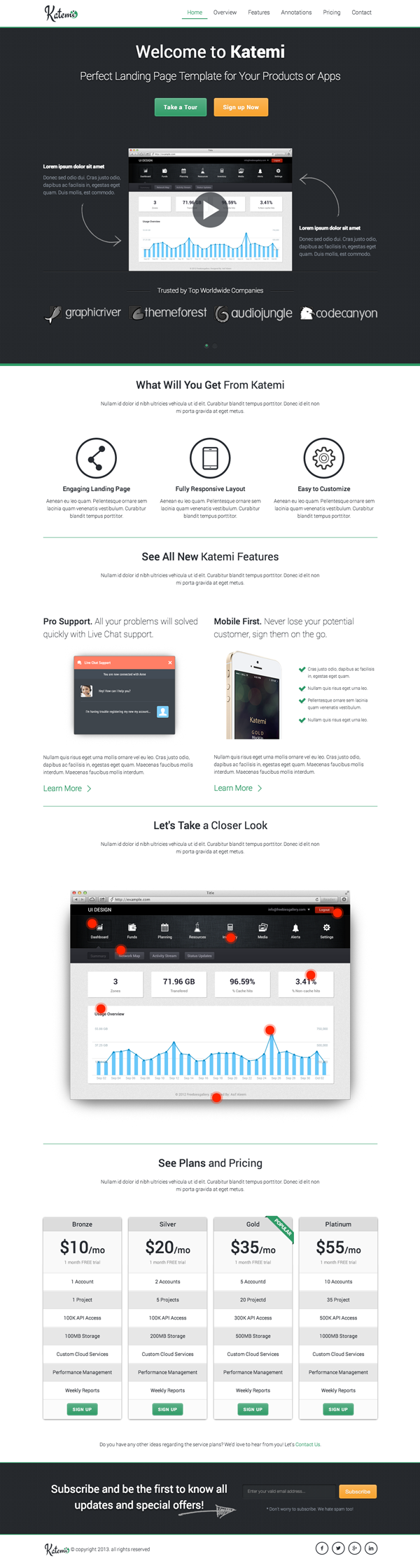 landing page template themeforest One Page marketing   product service software apps Responsive bootstrap clean minimalist works of wisnu