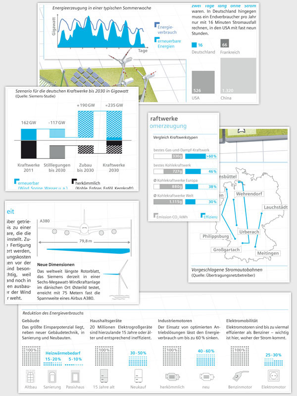 Siemens infographic information newspaper Icon energy Data chart visualization 3D