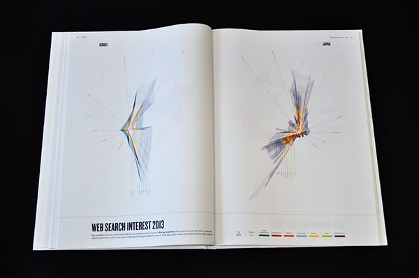 atlas www IP map maps Technology internet Google Trends twitter cyber crimes E COMMERCE world wide web infographics book