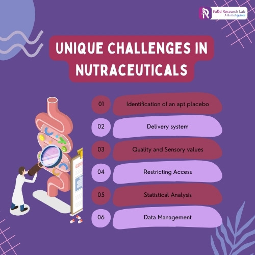 nutraceutical formulation nutraceutical solutions