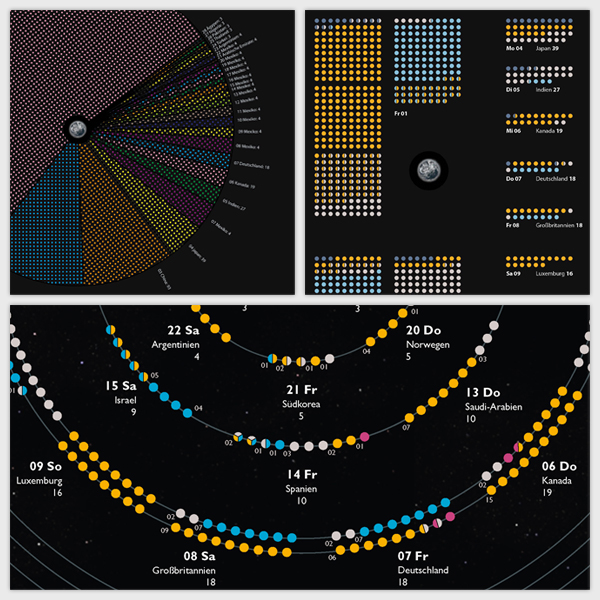 calendar infographic information design diagram visual journalism Charts statistic visualization Data data driven