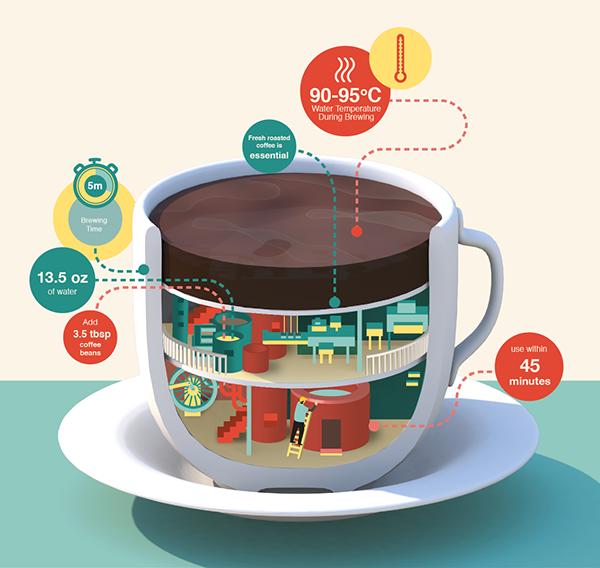 infographic tea Coffee iphone toaster teapot tv information
