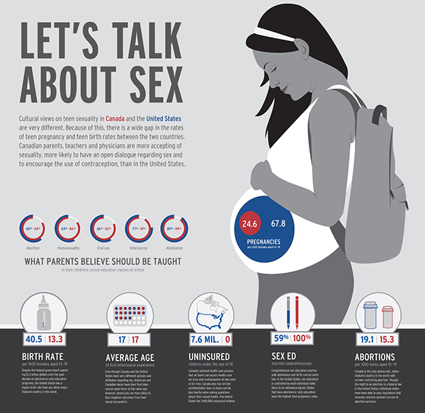 underlying causes of teen pregnancy underlying causes of teen pregnancy