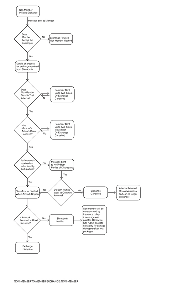 printmaking corcoran CCA+D Website Design flowcharts Sitemap wireframes