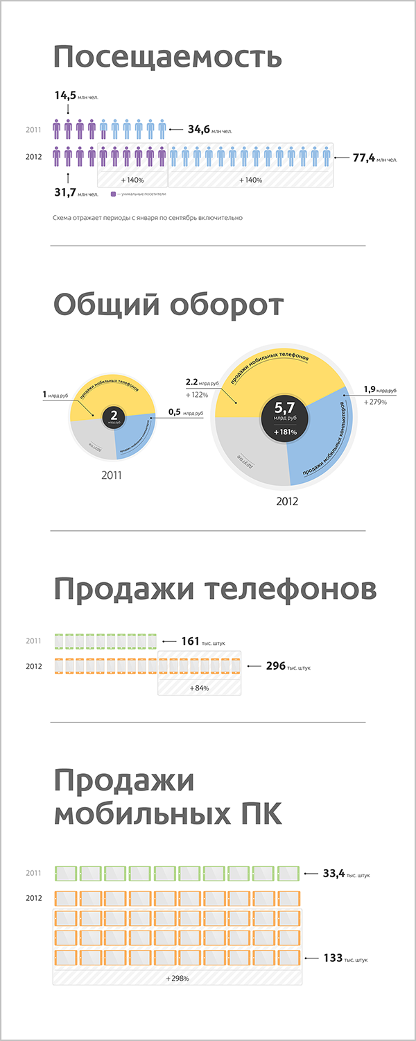 инфографика infographics