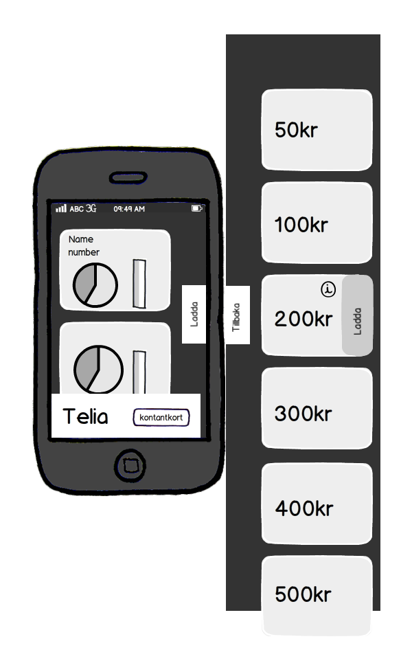 different navigation iphone Telia refill