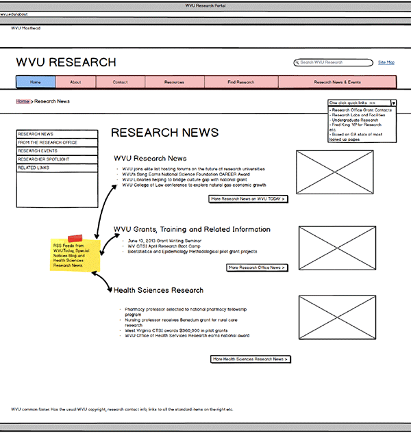 ui-ux wireframes balsamiq rationale usability study Google analytics User research Surveys foundation 4 sass CodeKit css Responsive web design mobile design redesign