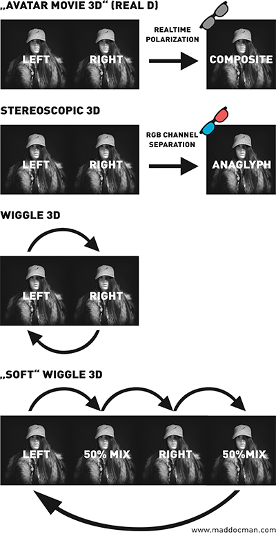 Wiggle  3d stereo stereoscopic optical Technique anaglyph glasses image tutorial camera Technology berlin animated gif