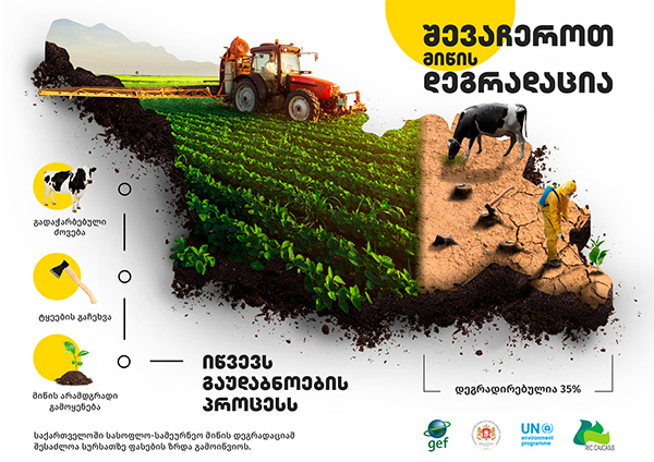 Soil Degradation Poster