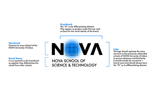 NOVA School of Science & Technology
