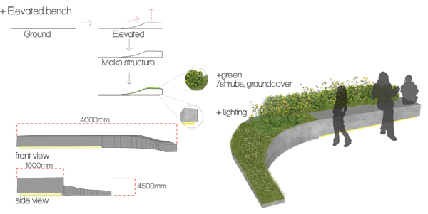 Landscape green infrastructure FLYOVER Overpass pillar