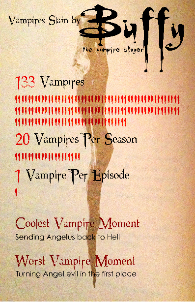 Buffy vampire slayer television poster Ps25Under25