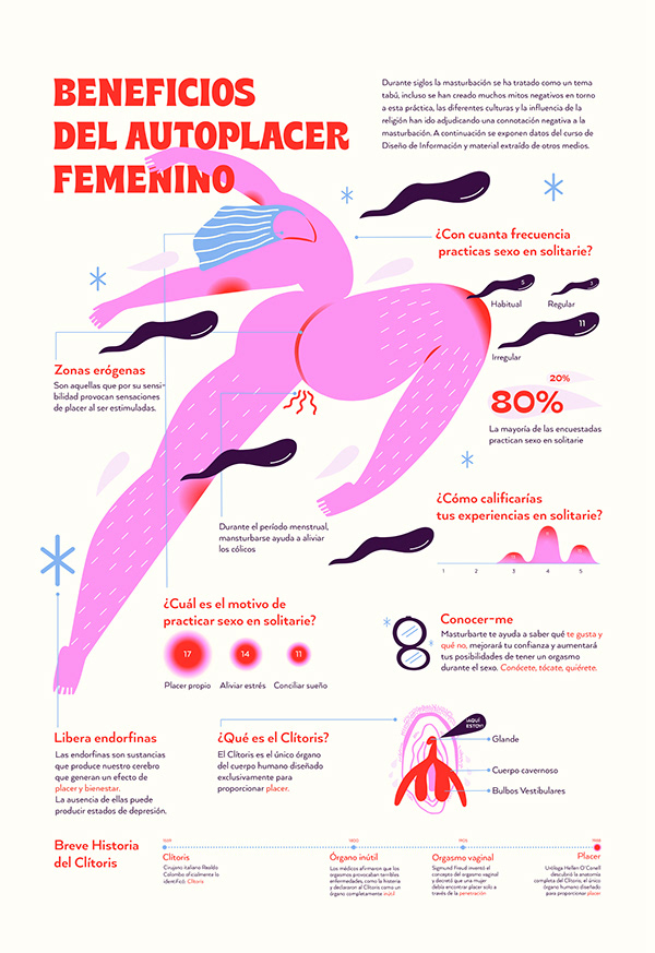 Infografia · Auto-placer femenino