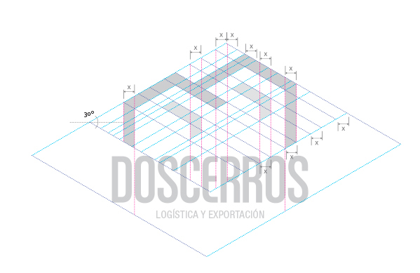 customs logistic EXPORTS Transport geometry