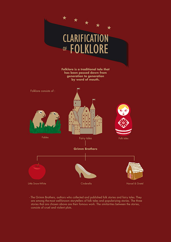 Folklore fairytales The Grimm Brothers infographics Stories visual metaphor minimalist posters