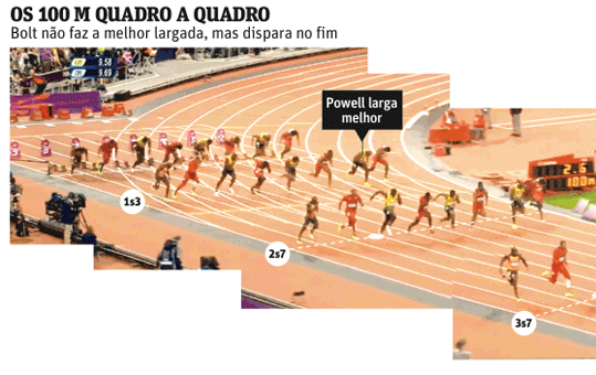 Usain Bolt  olympic games  runner  100 meters Racing sprint