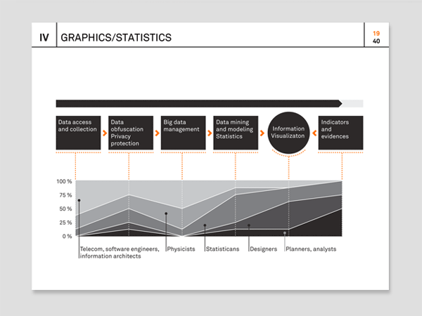 template report presentation infographic design