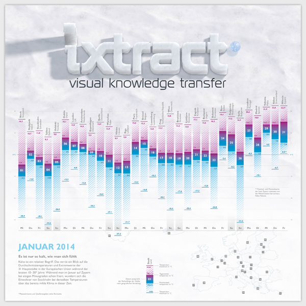 calendar infographic information design diagram visual journalism Charts statistic visualization Data data driven