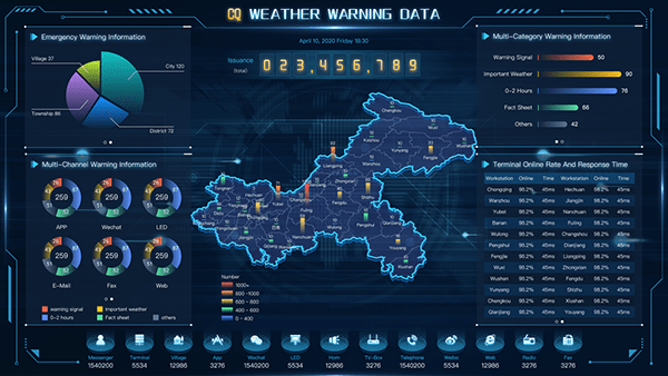 Weather Warning Big Data