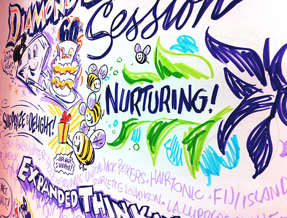 visual facilitation visual scribing Visual Notetaking Graphic facilitation live drawing signs posters sketching marker illustration Doughnuts