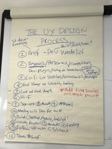 ux UI UserExperience Webdesign uxdesign prototype Interface mobile app #madewithAdobeXD