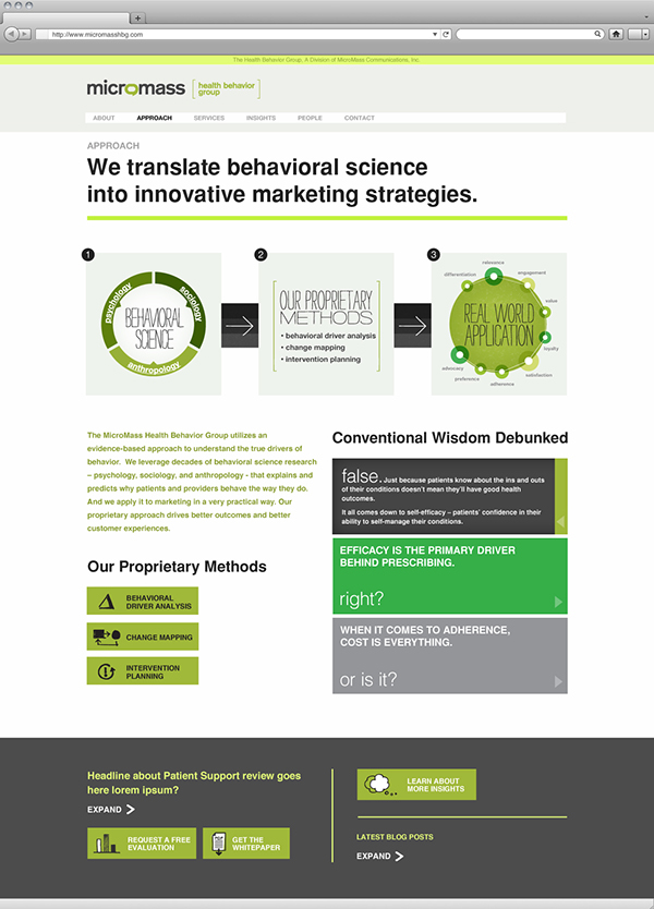 human Health Behavior Website infographic