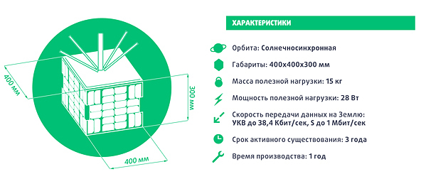 Platform Space  satellites Russia info-step information design infographics Microsatellite platform DKC