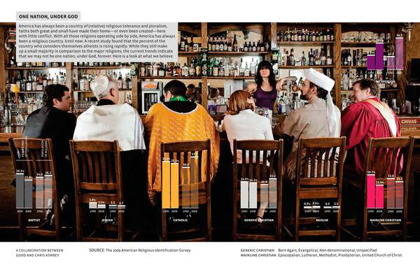 Good magazine information graphics editorial conceptual photography