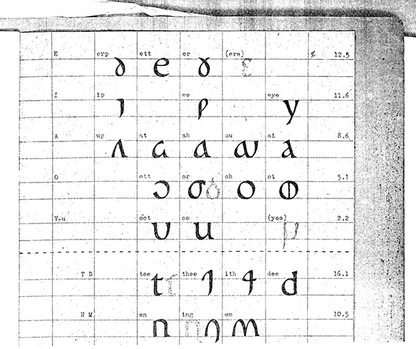 type fonts lettering bauhaus alphabet roman