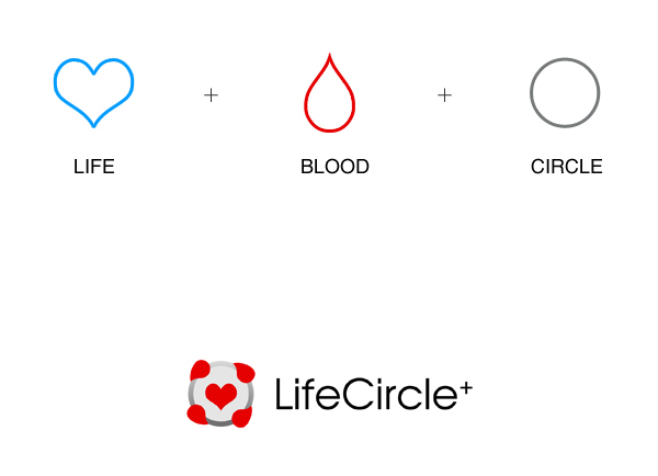 lifecircle help blood Donors application mobile windows phone orzelek system