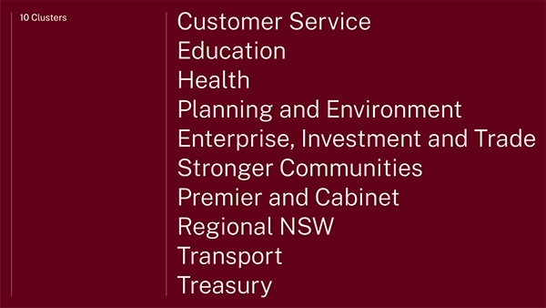 New South Wales Government Identity